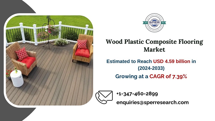 Wood Plastic Composite Flooring Market