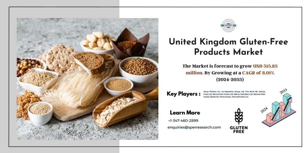 United Kingdom Gluten-Free Products Market