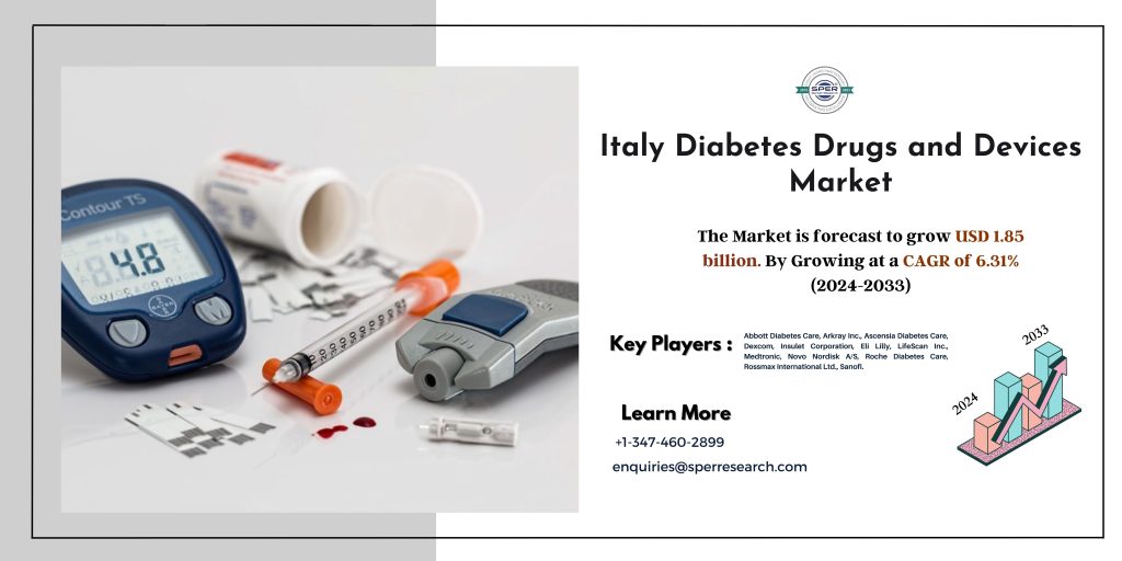 Italy Diabetes Drugs and Devices Market