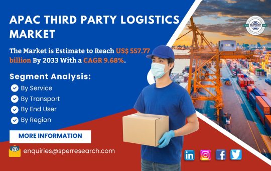 APAC Third Party Logistics Market