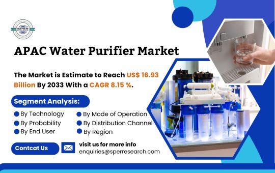 APAC Water Purifier Market