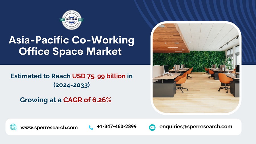 Asia-Pacific Co-Working Office Space Market