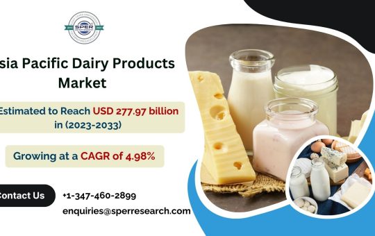 Asia Pacific Dairy Products Market