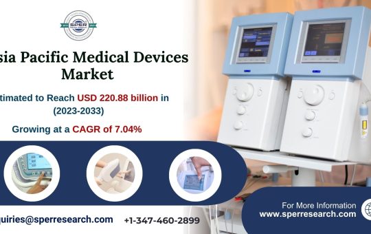 Asia Pacific Medical Devices Market