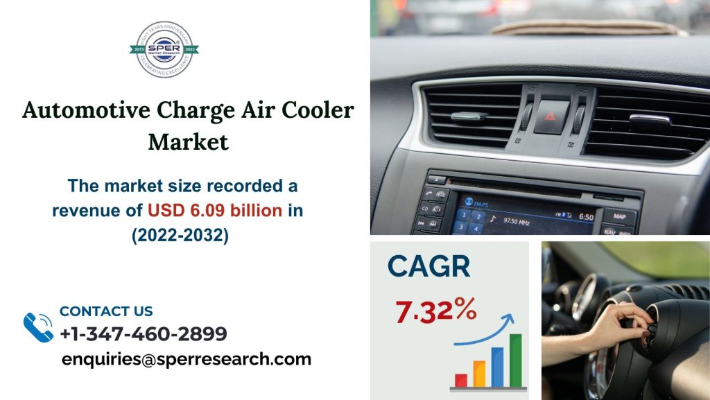 Automotive Charge Air Cooler Market