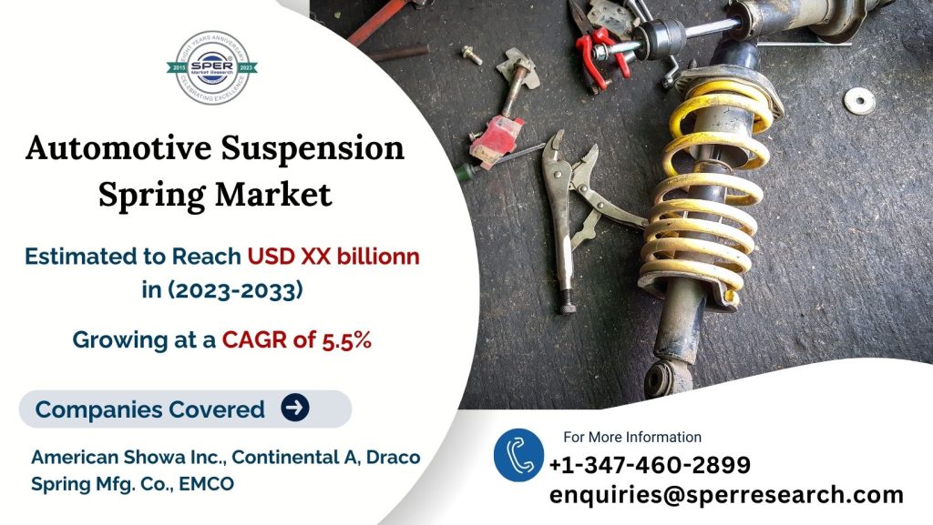 Automotive Suspension Spring Market