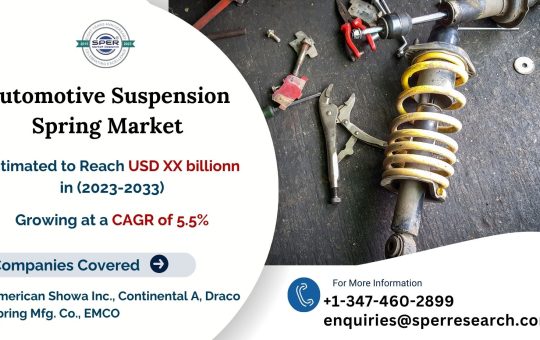 Automotive Suspension Spring Market