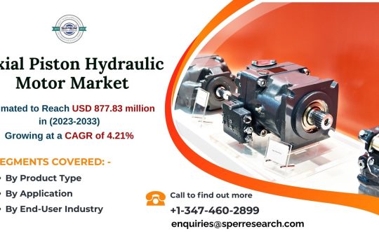 Axial Piston Hydraulic Motor Market