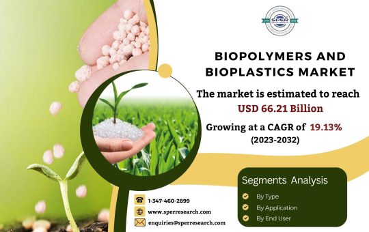 Biopolymers and Bioplastics Market