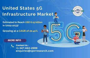 United States 5G Infrastructure Market
