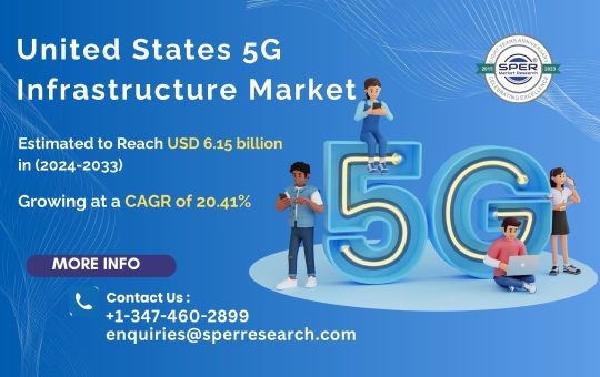 United States 5G Infrastructure Market