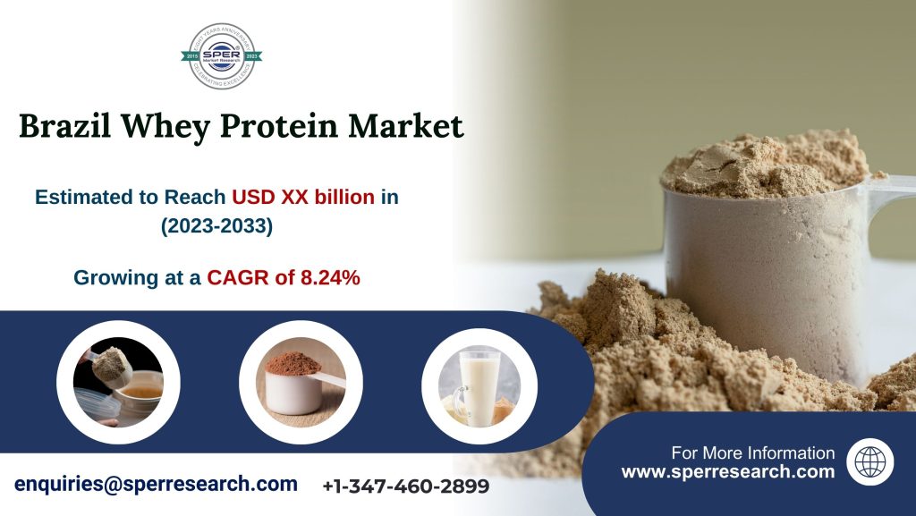 Brazil Whey Protein Market