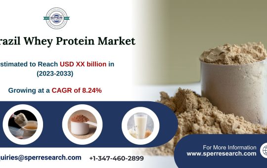 Brazil Whey Protein Market