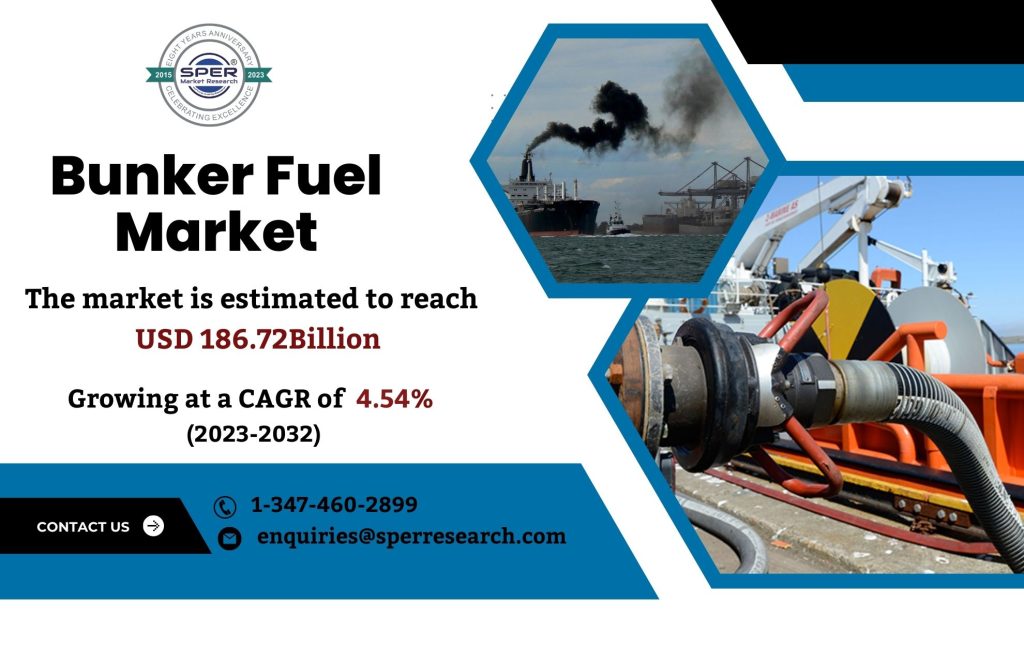 Bunker Fuel Market