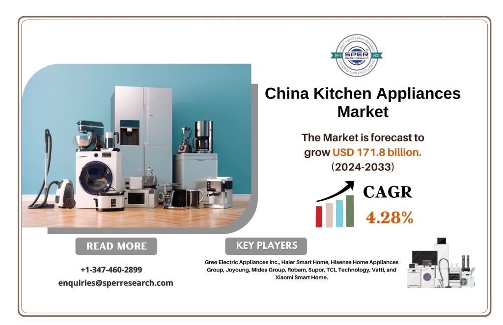 China Kitchen Appliances Market