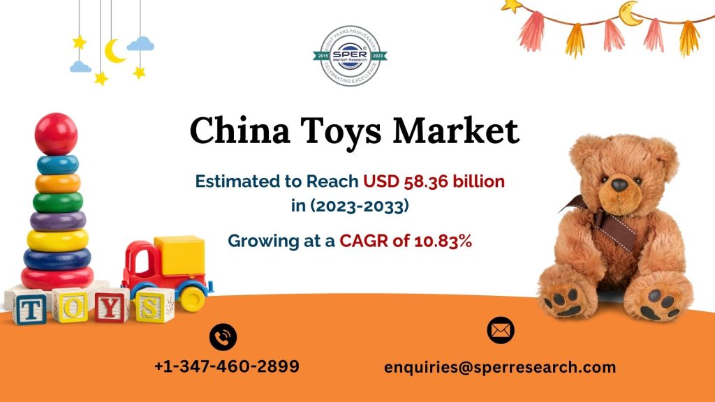 China Toys Market