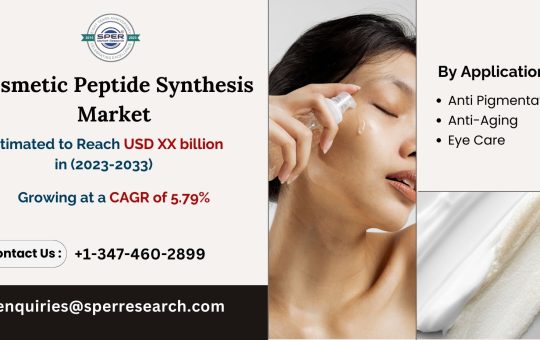 Cosmetic Peptide Synthesis Market