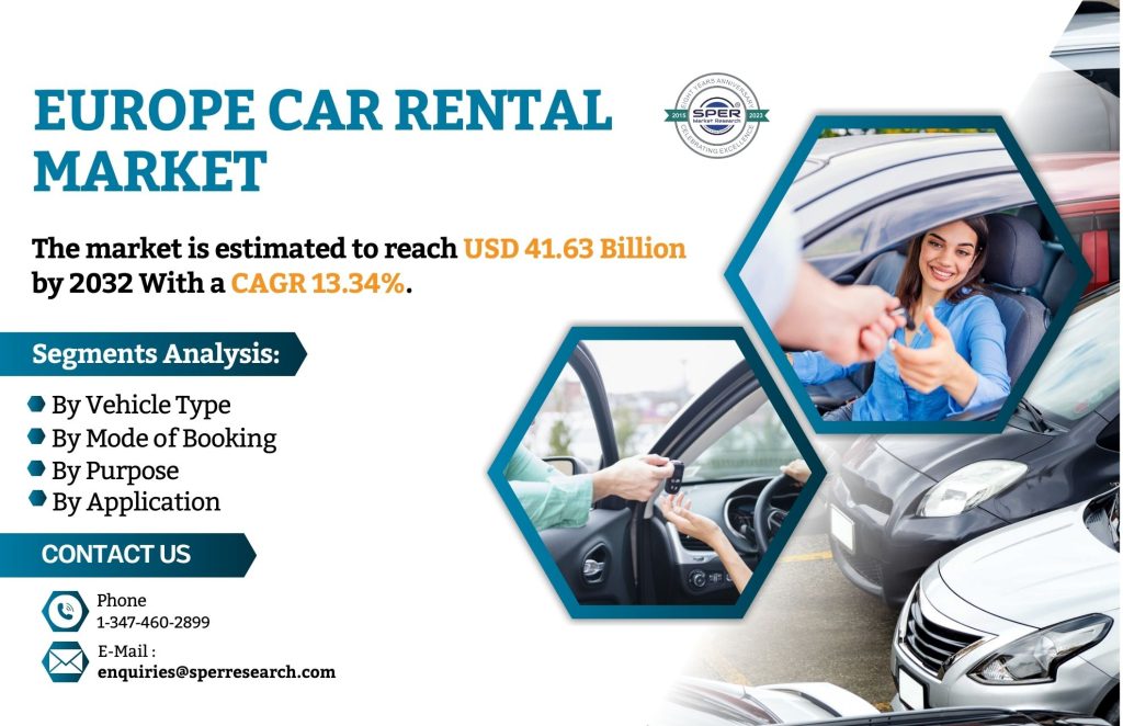 Europe Car Rental Market