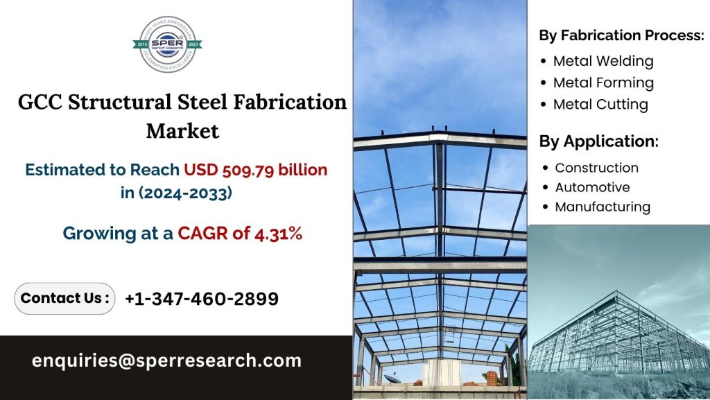 GCC Structural Steel Fabrication Market