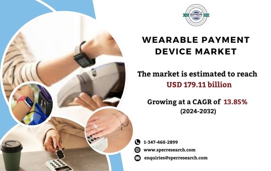 Wearable Payment Device Market