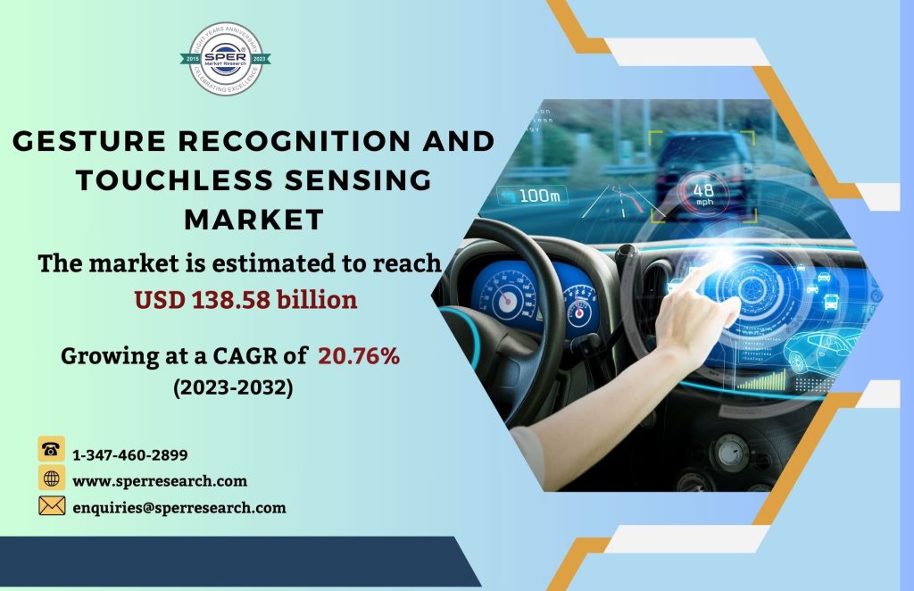 Gesture Recognition and Touchless Sensing Market