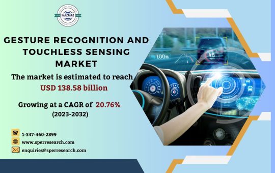 Gesture Recognition and Touchless Sensing Market