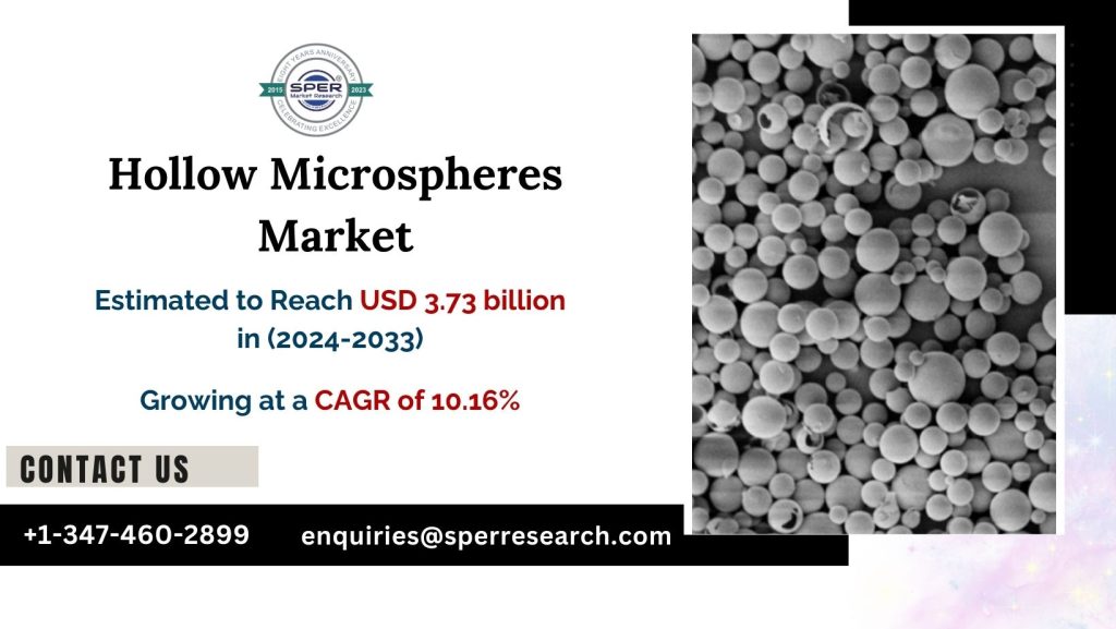 Hollow Microspheres Market