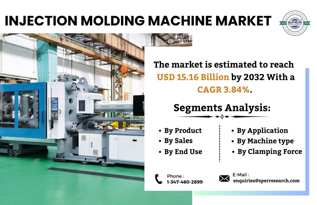 Injection Molding Machine Market