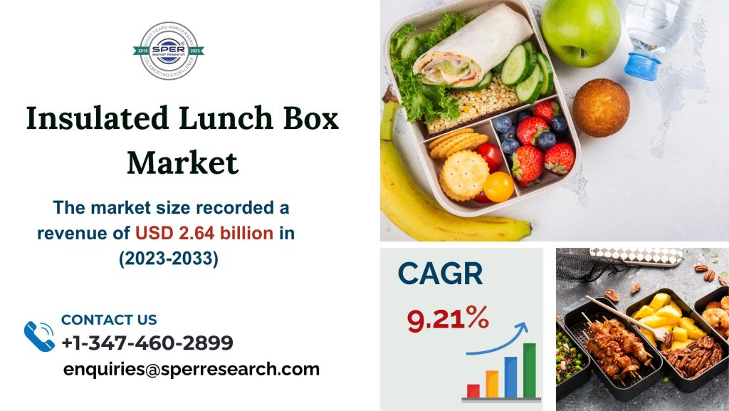 Insulated Lunch Box Market