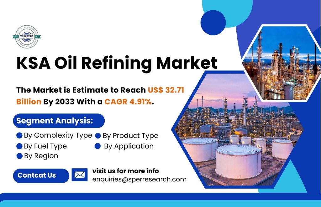 KSA Oil Refining Market