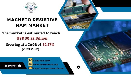 Magneto Resistive RAM Market