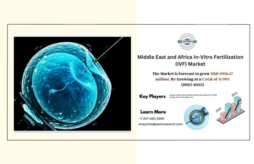 Middle East In-Vitro Fertilization Market