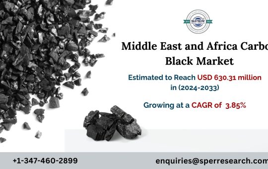 Middle East and Africa Carbon Black Market