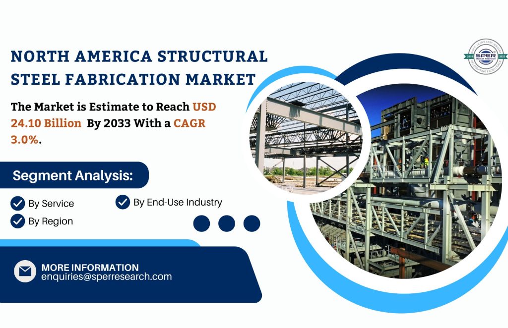 North America Structural Steel Fabrication Market