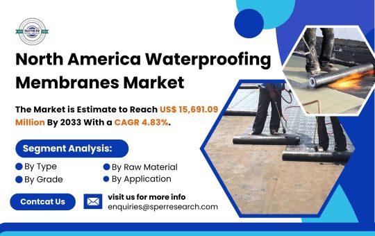 North America Waterproofing Membranes Market