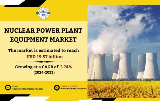 Nuclear Power Plant Equipment Market