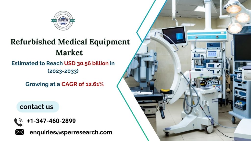 Refurbished Medical Equipment Market