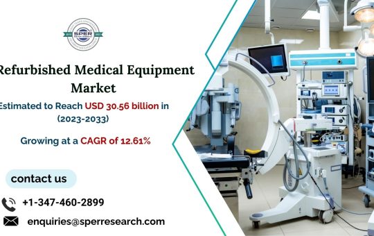 Refurbished Medical Equipment Market