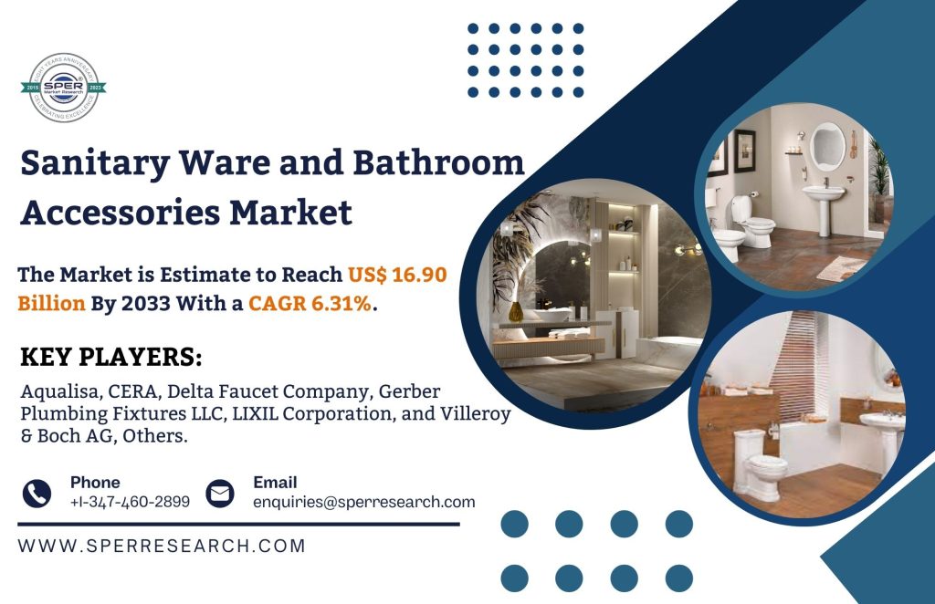 Sanitary Ware and Bathroom Accessories Market