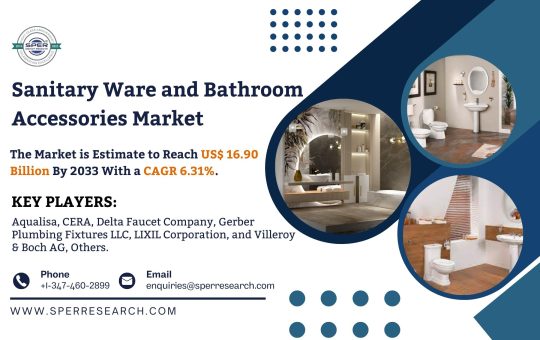 Sanitary Ware and Bathroom Accessories Market