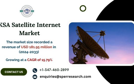 Saudi Arabia Satellite Internet Market