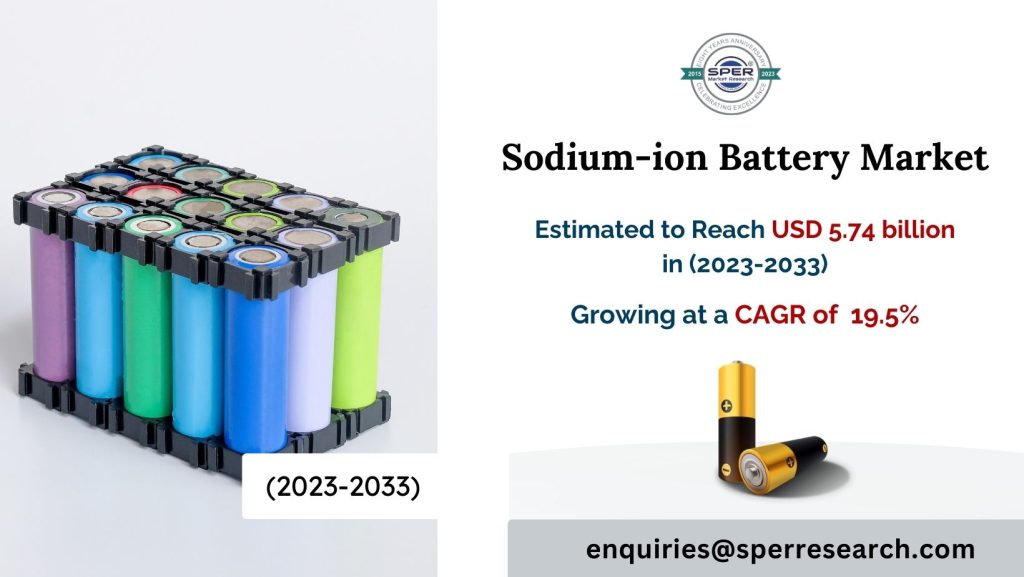 Sodium-ion Battery Market