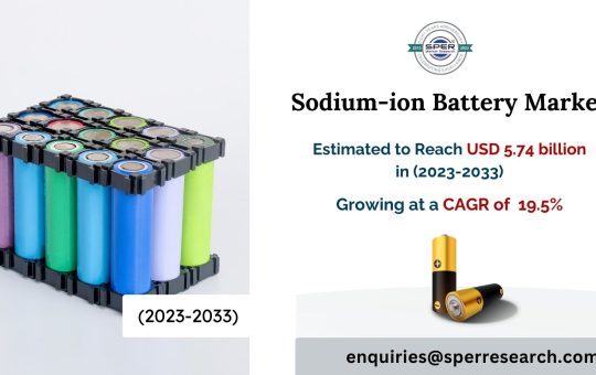 Sodium-ion Battery Market