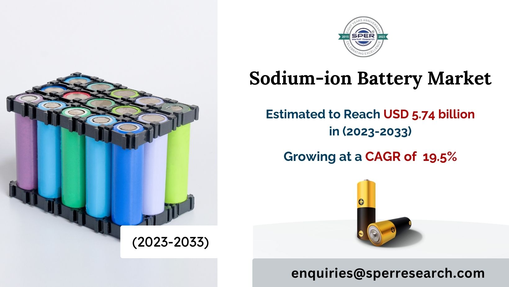 Sodium Ion Battery Market Revenue Growth Drivers 4710