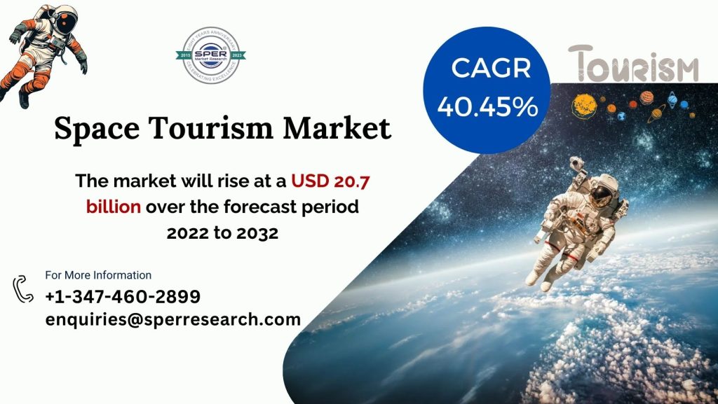 Space Tourism Market