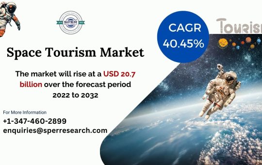 Space Tourism Market