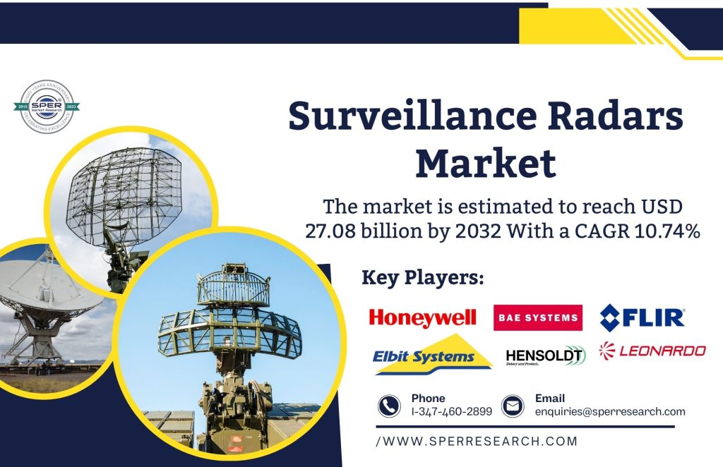 Surveillance Radars Market