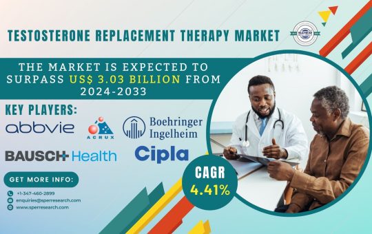 Testosterone Replacement Therapy Market