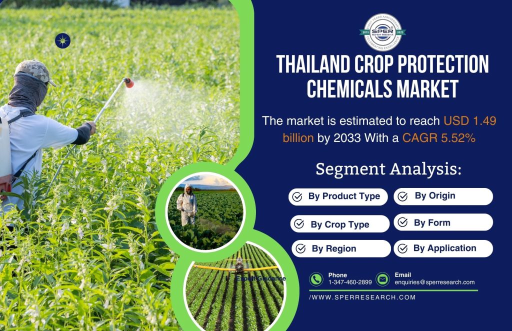 Thailand Crop Protection Chemicals Market