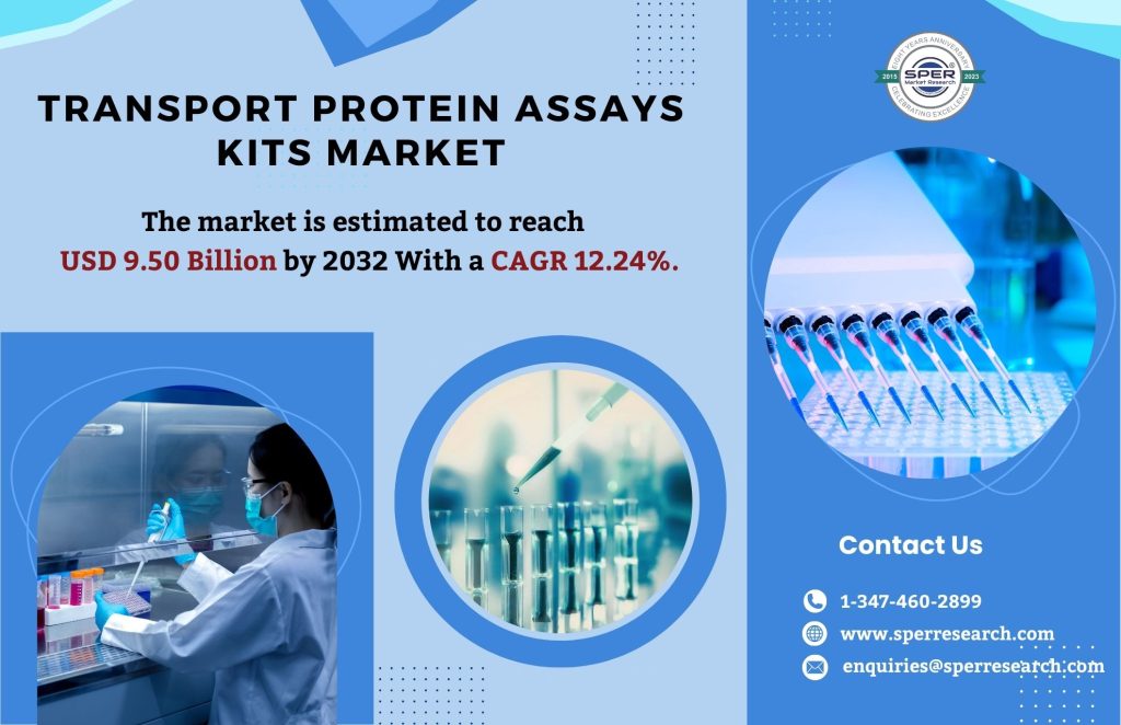 Transport Protein Assays Kits Market